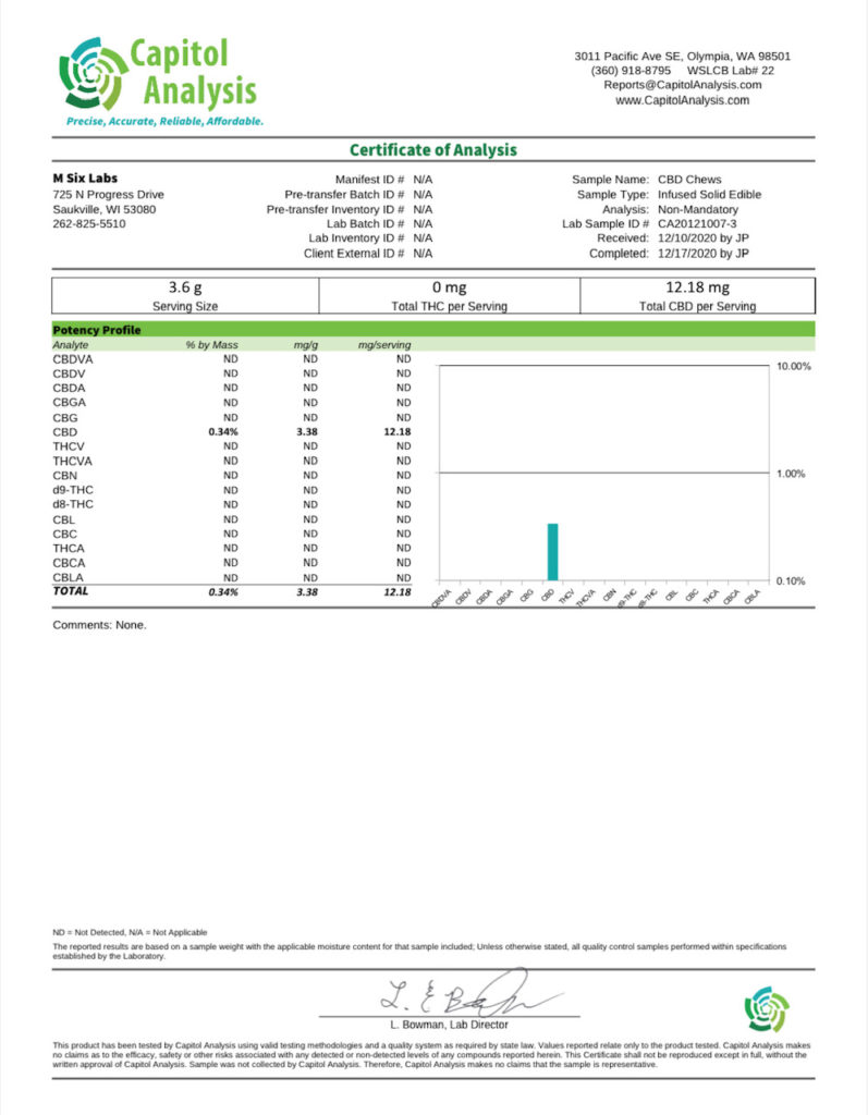 High-Quality CBD Products: What To Consider And Look For When Buying CBD Online